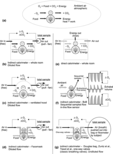 types_of_indirect_calorimetry